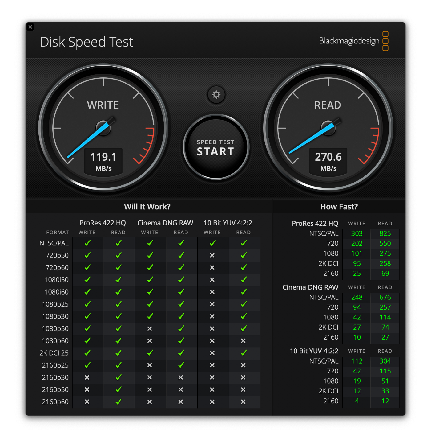 Blackmagic Disk Speed Test of the piSCSI over a USB-C cable