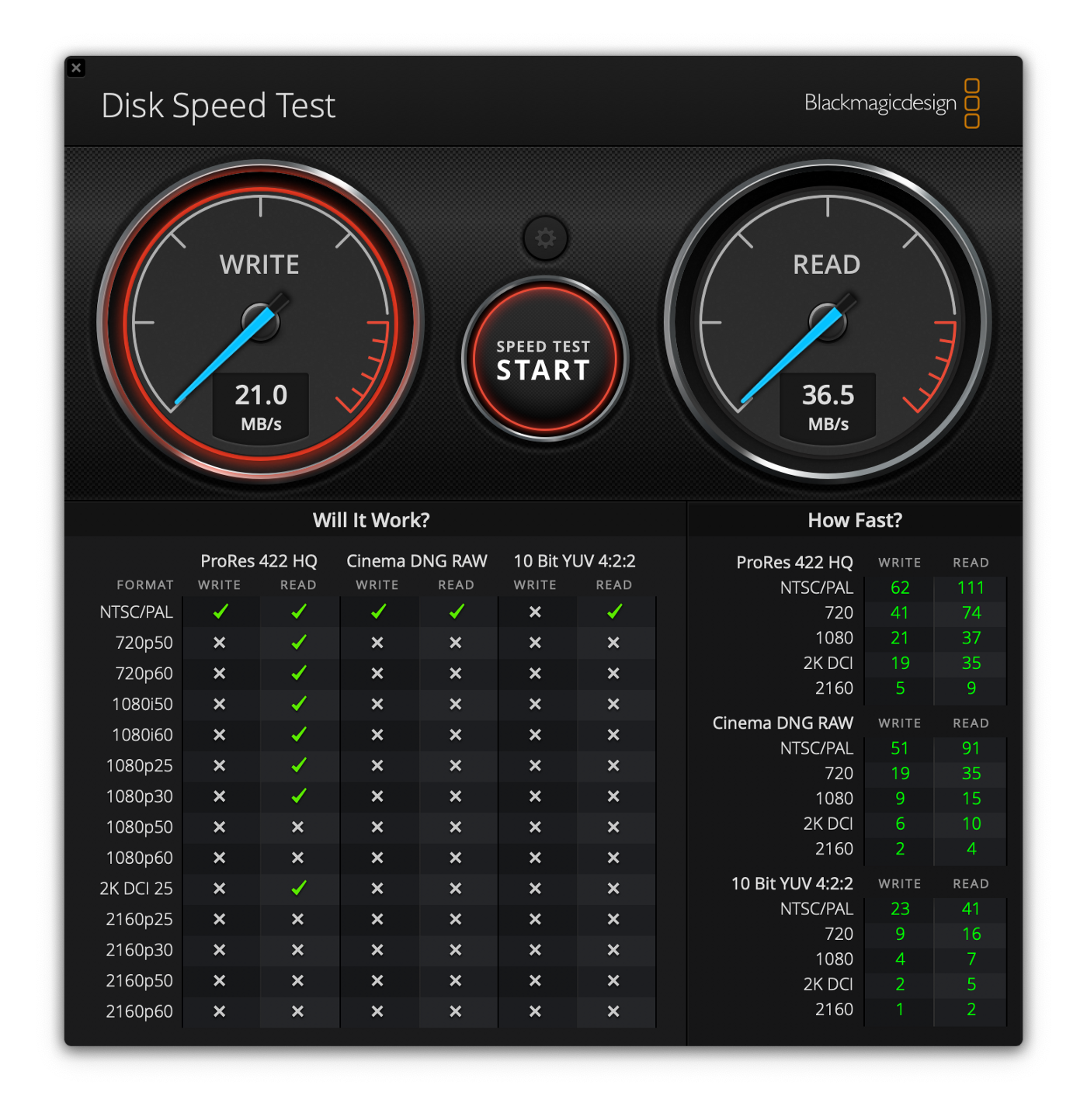 Blackmagic Disk Speed Test of the piSCSI over a USB-C cable
